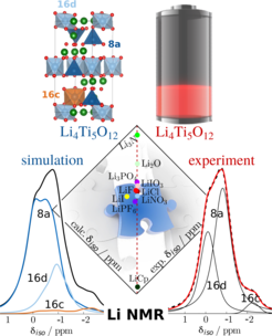 S.S. Köcher, P.P.M. Schleker, M.F. Graf, R.-A. Eichel, K. Reuter, J. Granwehr, C. ScheurerChemical Shift Reference Scale for Li Solid State NMR Derived by First-Principles DFT Cal- culations. Journal of Magnetic Resonance 297, 33 (2018), https://doi.org/10.1016/j.jmr.2018.10.003.
