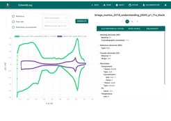 Web-Interface erstellt für die Visualisierung und Analyse theoretischer und experimenteller Zyklovoltammogramme.