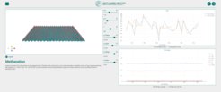 Web-Interface entwickelt zur Visualisierung von kinetischen Monte-Carlo-Modellen und Simulationen.