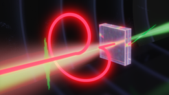 Ein starker, zirkular-polarisierter THz Lichtimpuls (rot) trifft auf ein dünnes Quarzplättchen, wo er einen elektro-optischen Effekt hervorruft. Die resultierende augenblickliche Änderung des Brechungsindex wird stroboskopisch mit einem sichtbaren Femtosekunden-Laserimpuls (grün) abgetastet. Hiermit kann die vollständige Amplitude, Phase, und komplizierte Polarisation des einfallenden THz-Feldes rekonstruiert werden kann.