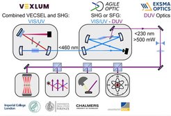 Graphic summarising the project aims.