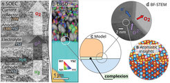 Morphology, structure, and electrochemical operation of a SOEC.