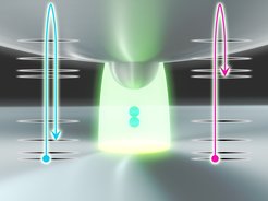Raman-Streuung eines Wasserstoffmoleküls in einer plasmonischen Pikokavität.