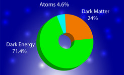 WMAP's of the Universe