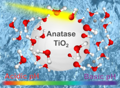 The nature of water interaction with TiO2nanoparticle surfaces examined as a function of pH using liquid-jet photoelectron spectroscopy