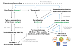 https://blueskyproject.io/