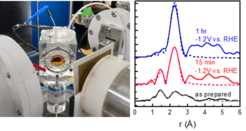 Electrochemical EXAFS cell (left) and operando Cu-K edge EXAFS spectra (right) acquired on an O2-plasma treated Cu-foil during CO2 electro-reduction .