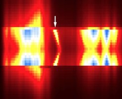 Übergang zum atomaren Punktkontakt. Quelle: Originalveröffentlichung (linke Spalte). Weitere Genehmigungen in Bezug auf das auszugsweise Material sollten an die ACS gerichtet werden.
