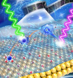 Ein neuer opto-elektronischer Messaufbau ermöglicht die Überwachung der Solvationsdynamik von Elektronen an einer realen elektrochemischen Grenzfläche. Quelle: Originalveröffentlichung (linke Spalte). Nachdruck mit Genehmigung von ACS publications.