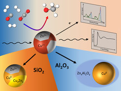Bimetallische Kupfer-Zink Nanopartikel konvertieren CO, CO2 und H2 zu Methanol.