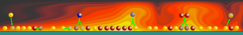 Multiscale Modeling from the Electron to the Reactor