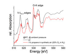 To illustrate capabilities of X-ray microscopy: correlative in situ microscopy using the example of (Mo,V,Te,Nb)Ox- a catalyst of selective propane oxidation. NEXAFS-TXM at U41 in different gas atmospheres. By changing the gas atmosphere, differences in the VL2,3- and O K-edges appear, which are due to changes in the electronic states of the elements involved.