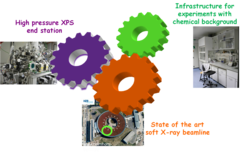 Fig. 1: Scheme of approach