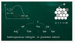Können neue Katalysatoren durch formale Grammatiken entdeckt werden?