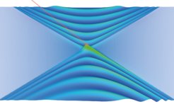 Hyperbolische Scherpolaritonen sind gekoppelte Licht-Materie-Wellen, die an der Oberfläche von monoklinen Kristallen entdeckt wurden. Aufgrund der geringen Kristallsymmetrie sind diese Wellen dabei nicht spiegelsymmetrisch.